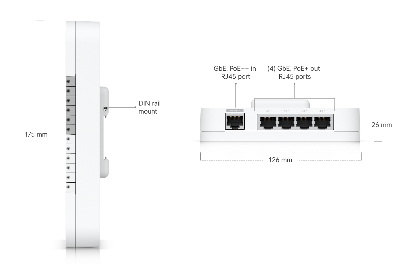 UniFi Gate Hub