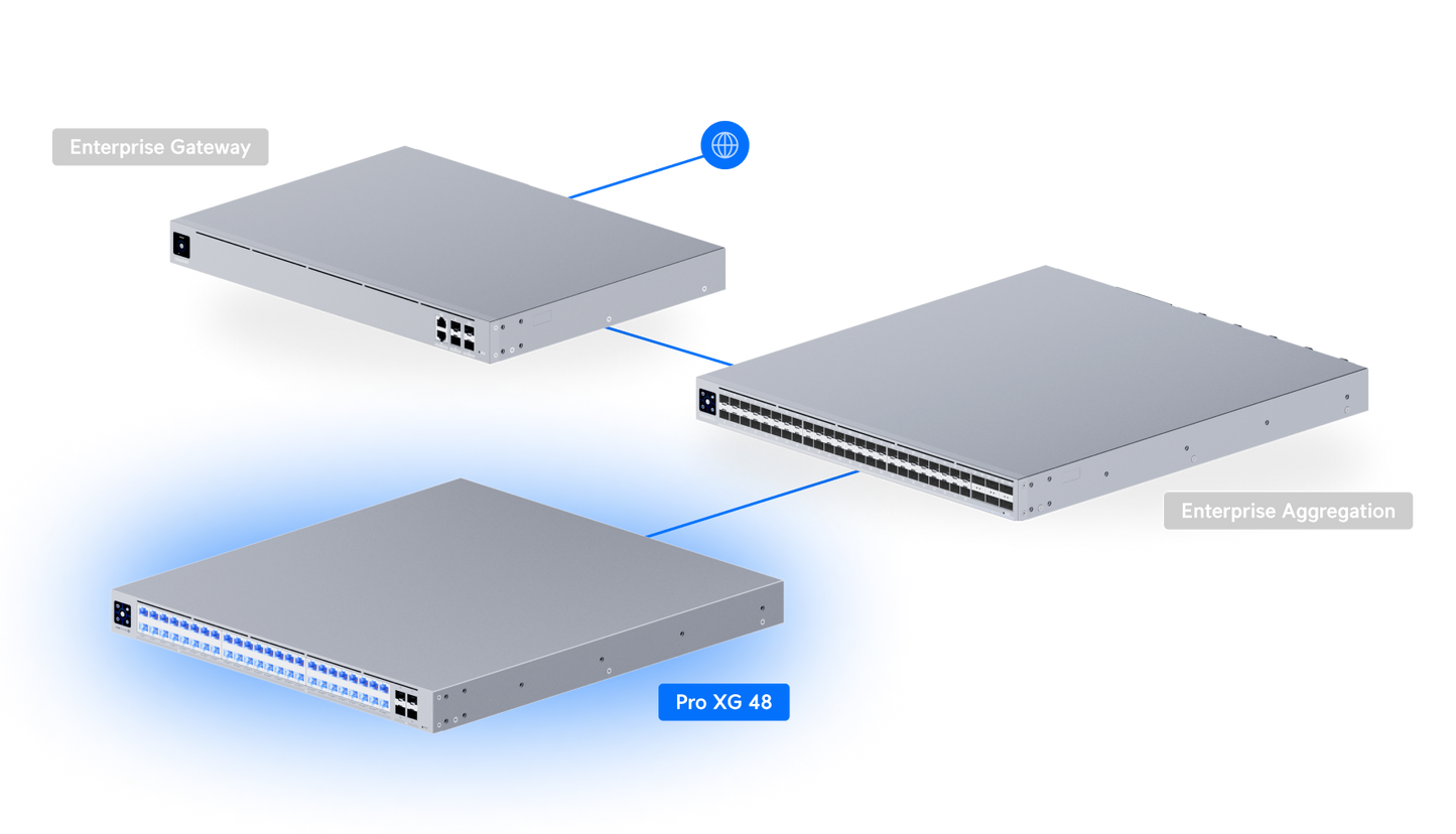 Switch Pro XG 48