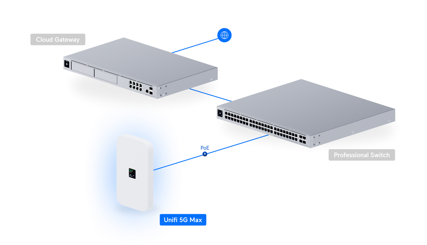 UniFi 5G Max