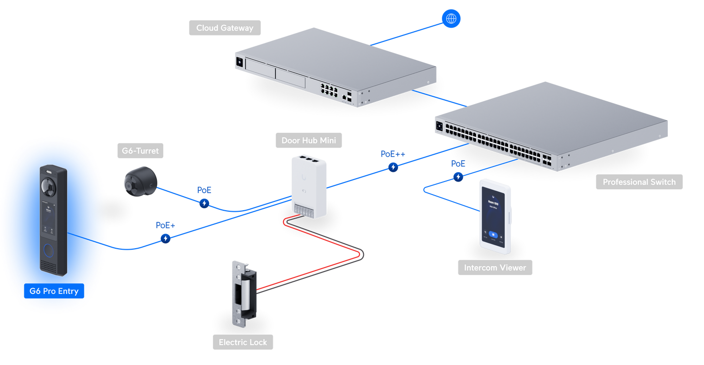 UniFi G6 Entry
