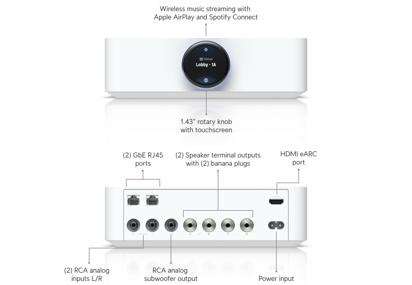 UniFi Talk Versterker