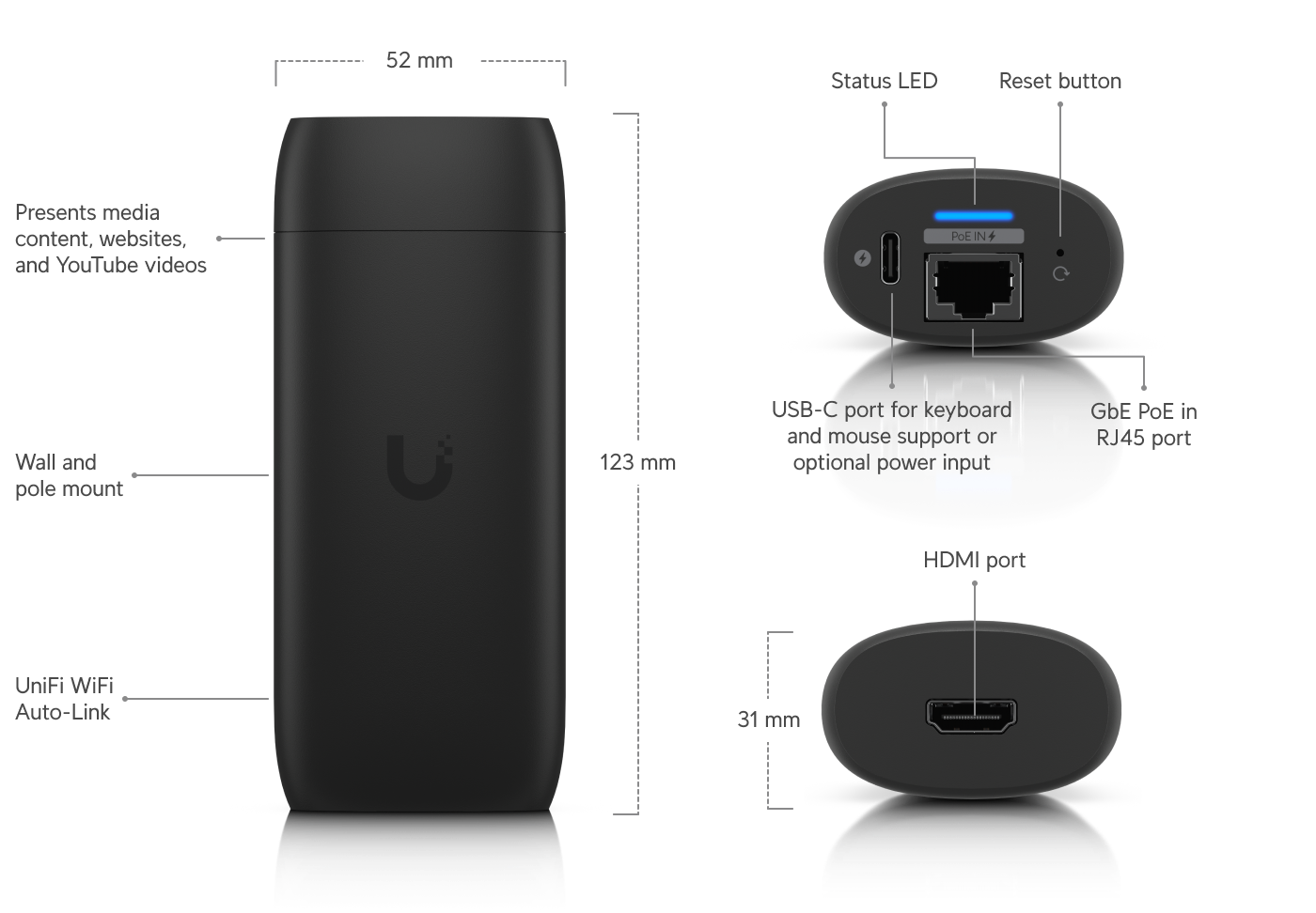 UniFi Display Cast Pro