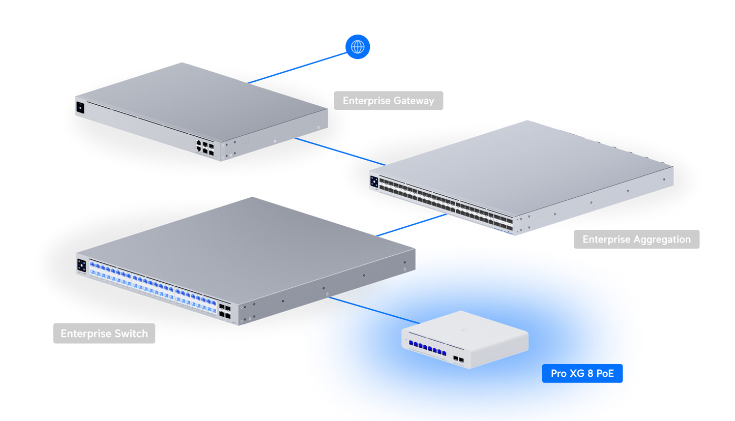 Switch Pro XG 8 PoE