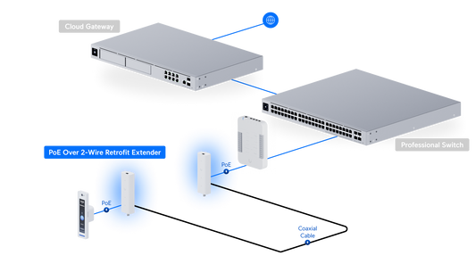 UniFi UA Wiegand Converter