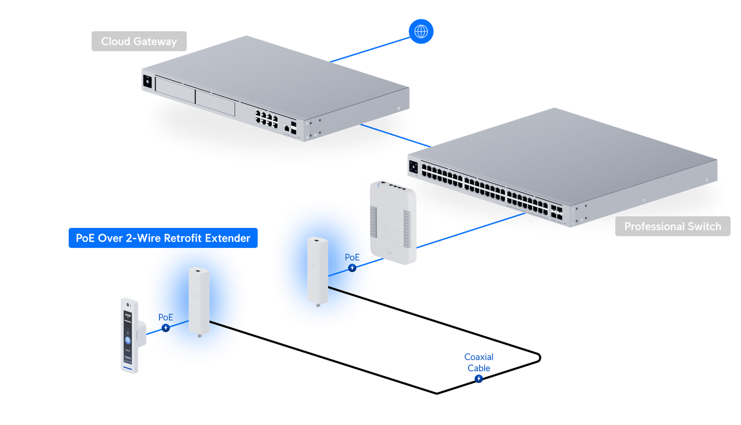 PoE Over 2-Wire Retrofit Extender