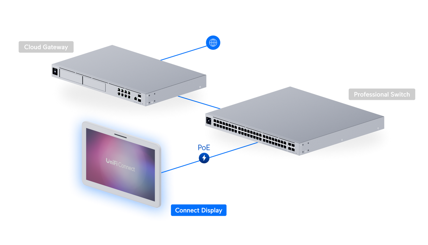 UniFi Connect Display