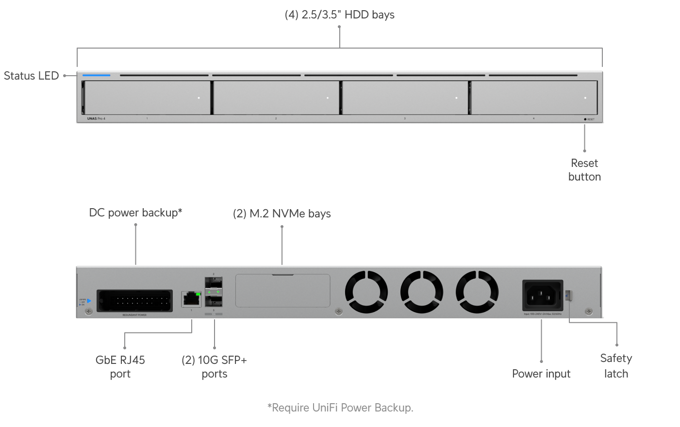 UniFi UNAS Pro 4