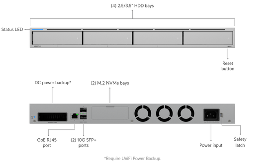 UniFi UNAS Pro 4