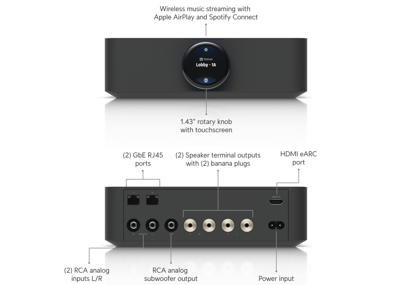 UniFi PowerAmp