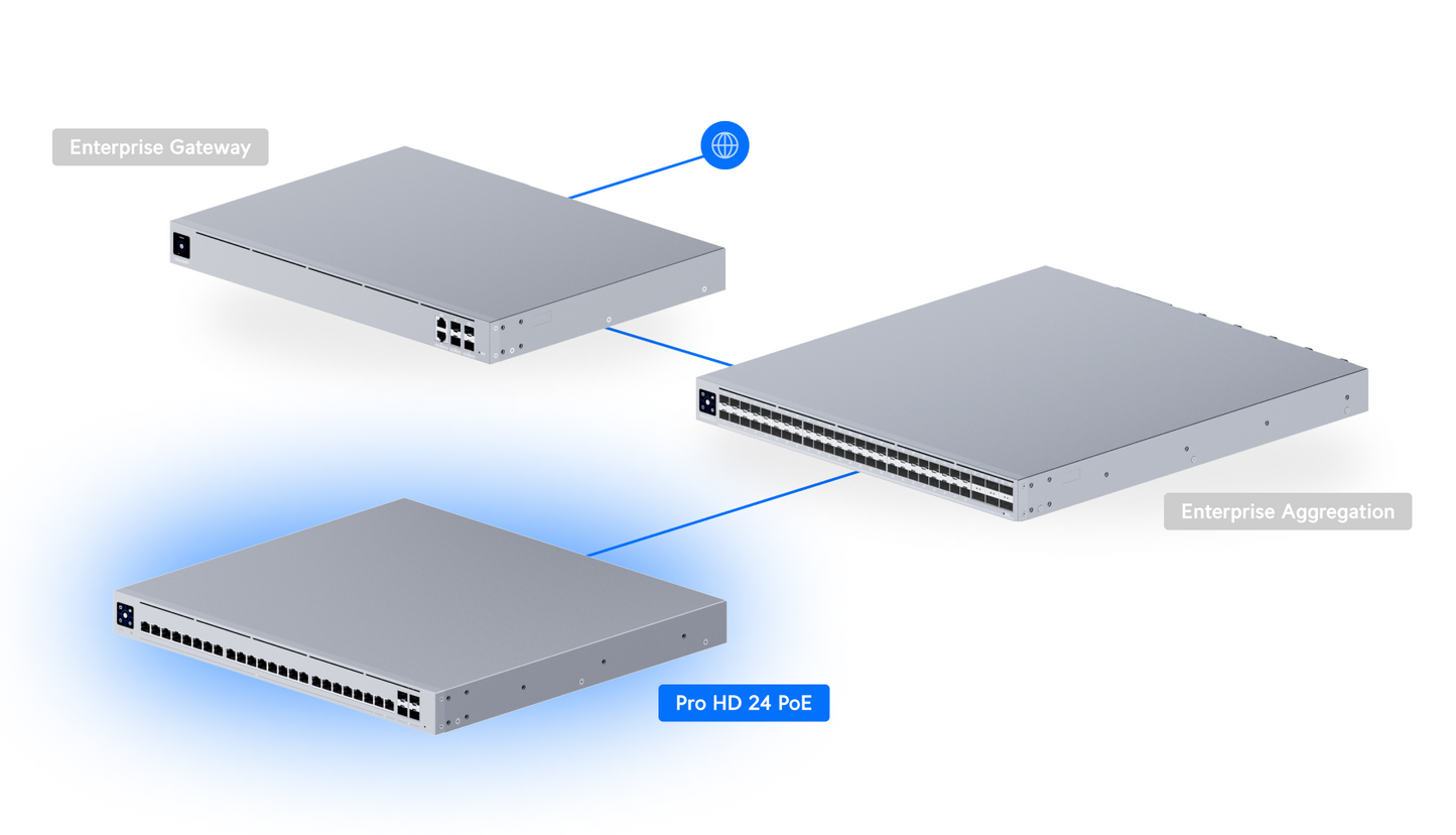 Switch Pro HD 24 PoE