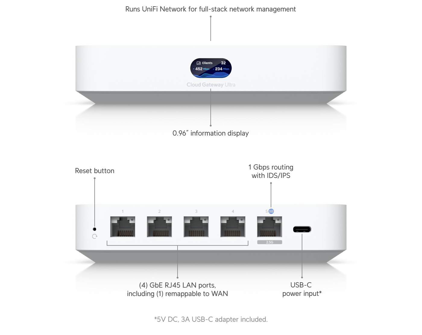 Cloud Gateway Ultra - Vue 2