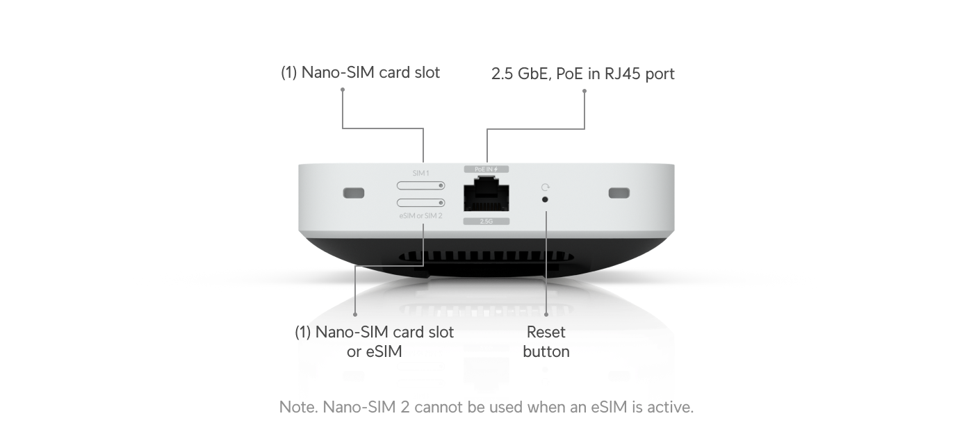 UniFi 5G Max