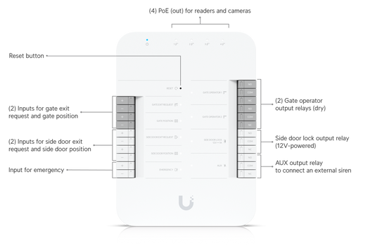 UniFi Gate Hub