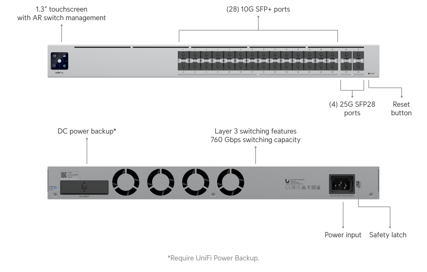 Switch Pro Aggregation