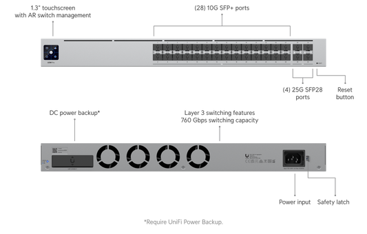 Switch Pro Aggregation