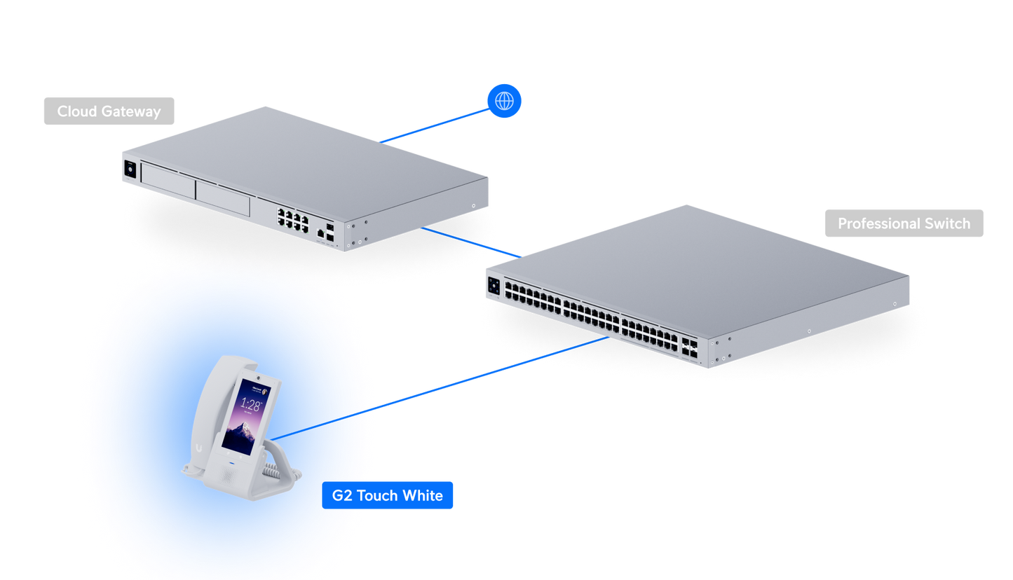 UniFi Phone G2 Touch