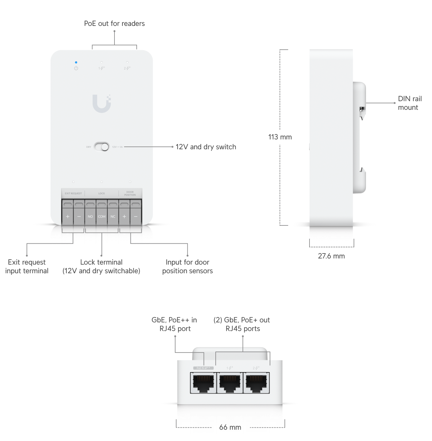 UniFi Door Starter Kit