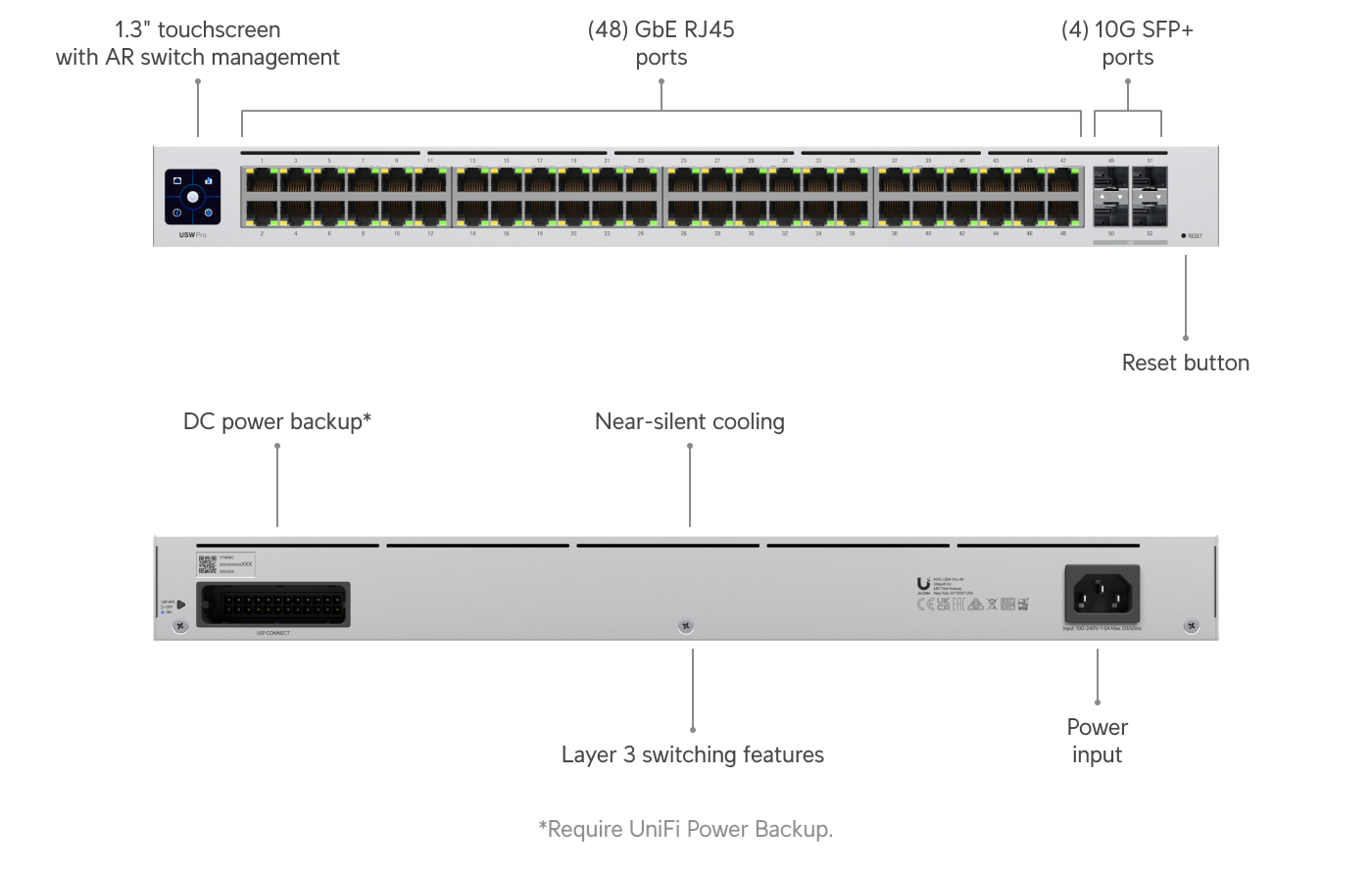 Switch Pro 48