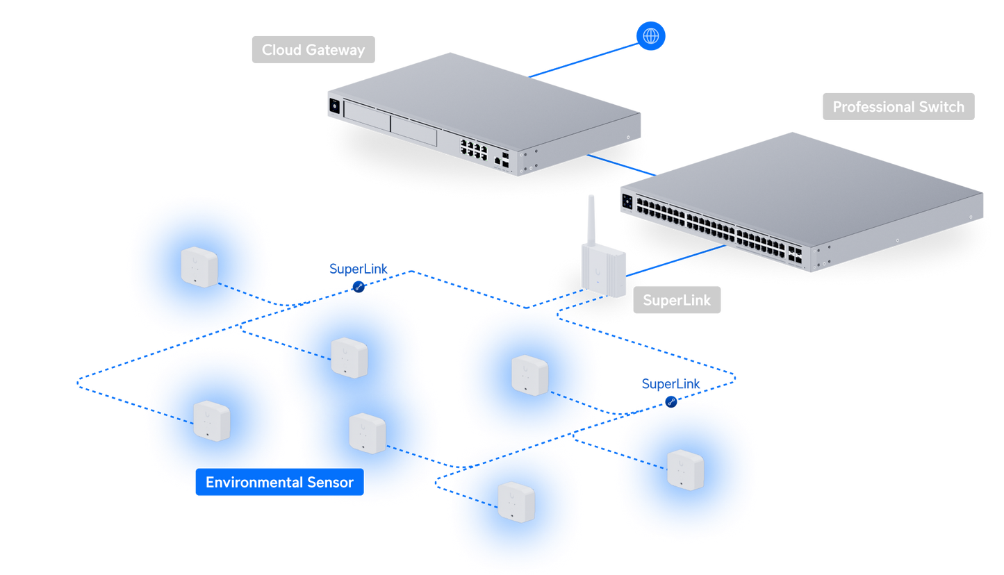 Capteur Environnemental SuperLink