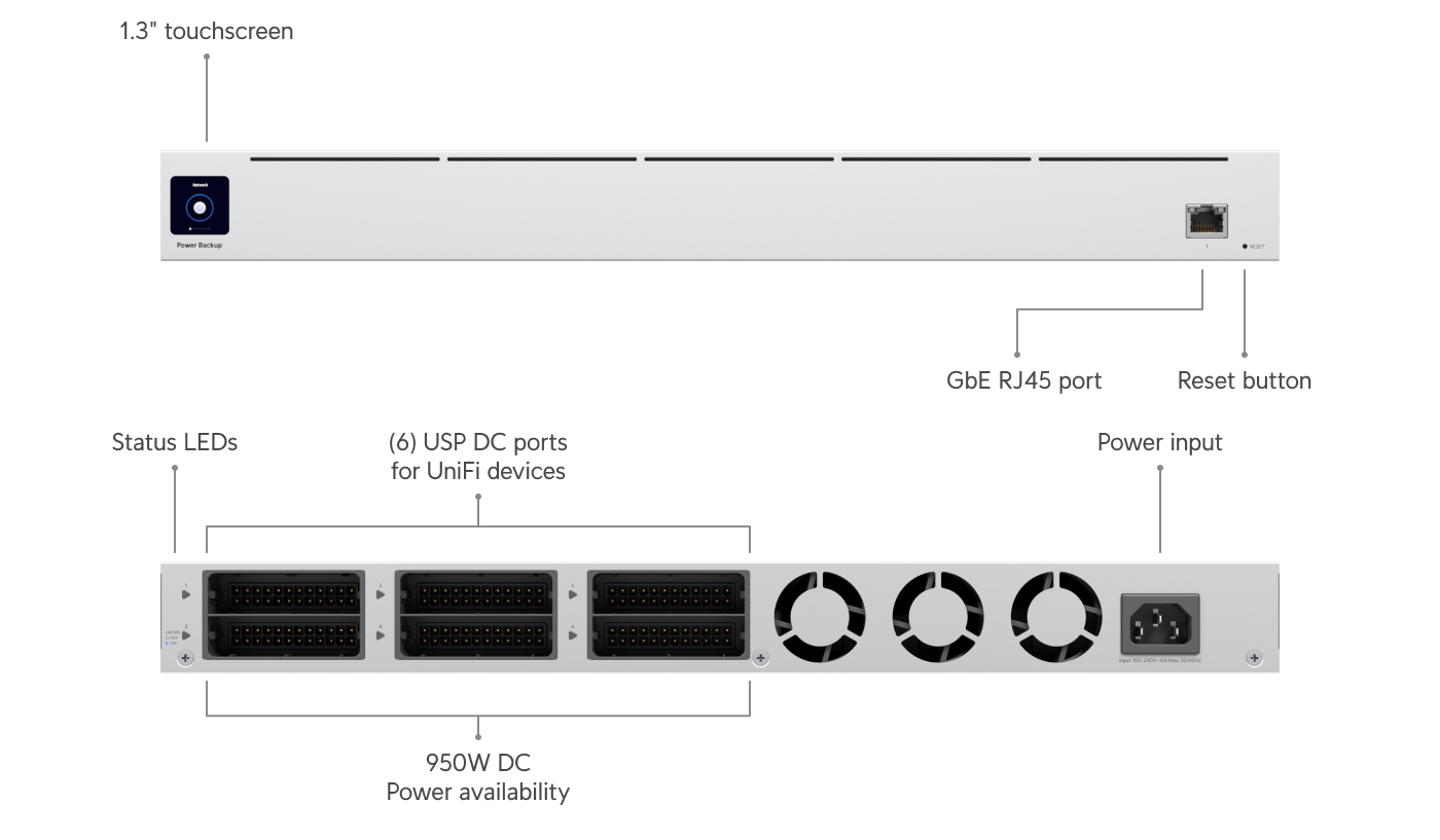 UniFi UA Standby Power (USP-RPS)
