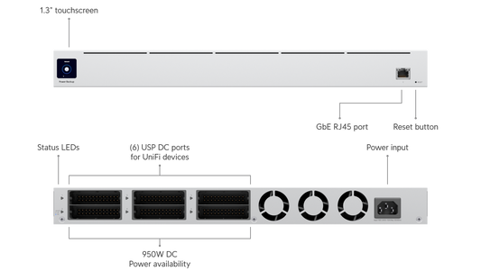 UniFi UA Standby Power (USP-RPS)