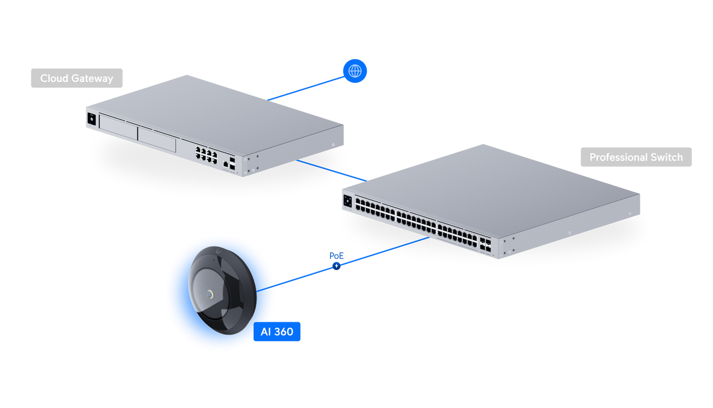 Caméra AI 360