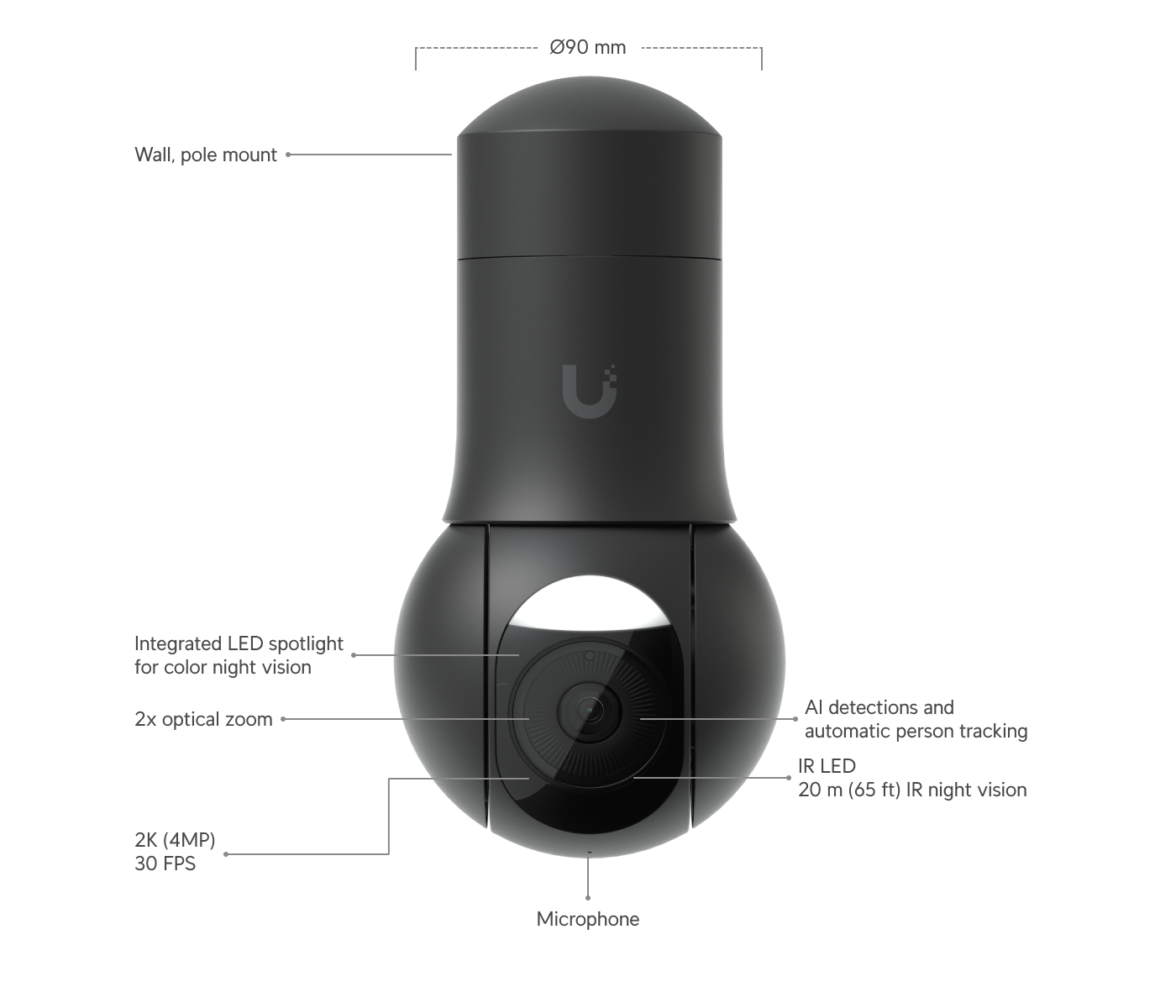 Caméra G5 PTZ