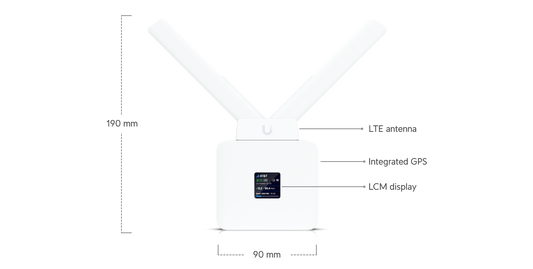 UniFi Mobile Router