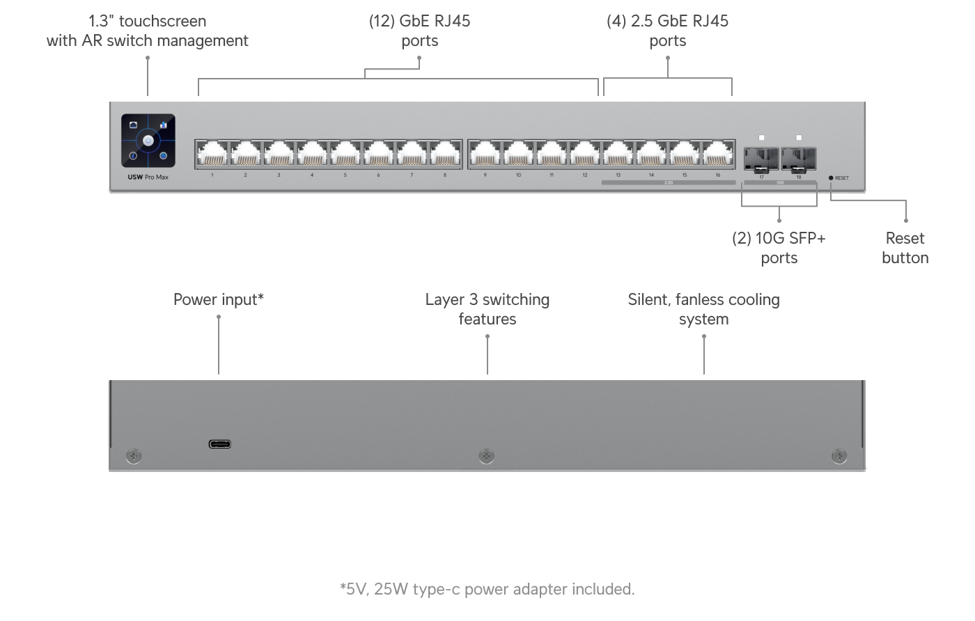 Switch Pro Max 16
