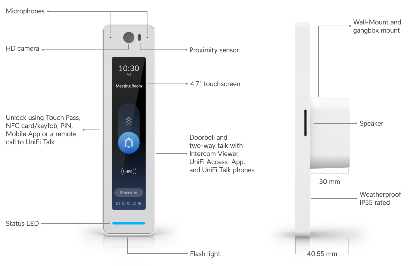 UniFi Door Starter Kit Pro