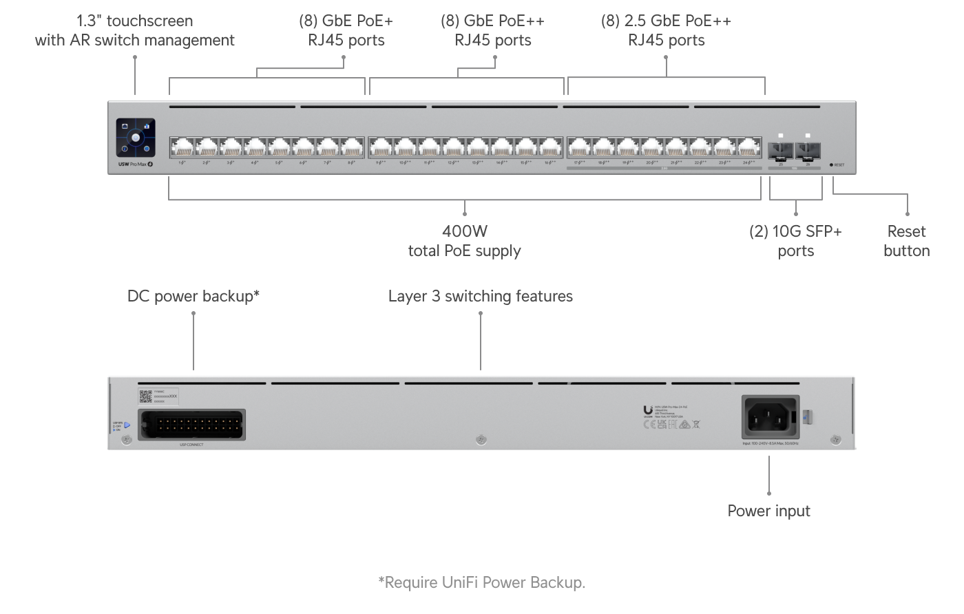 Switch Pro Max 24 PoE