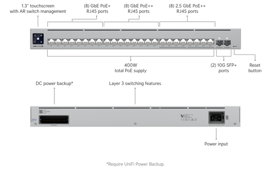 Switch Pro Max 24 PoE