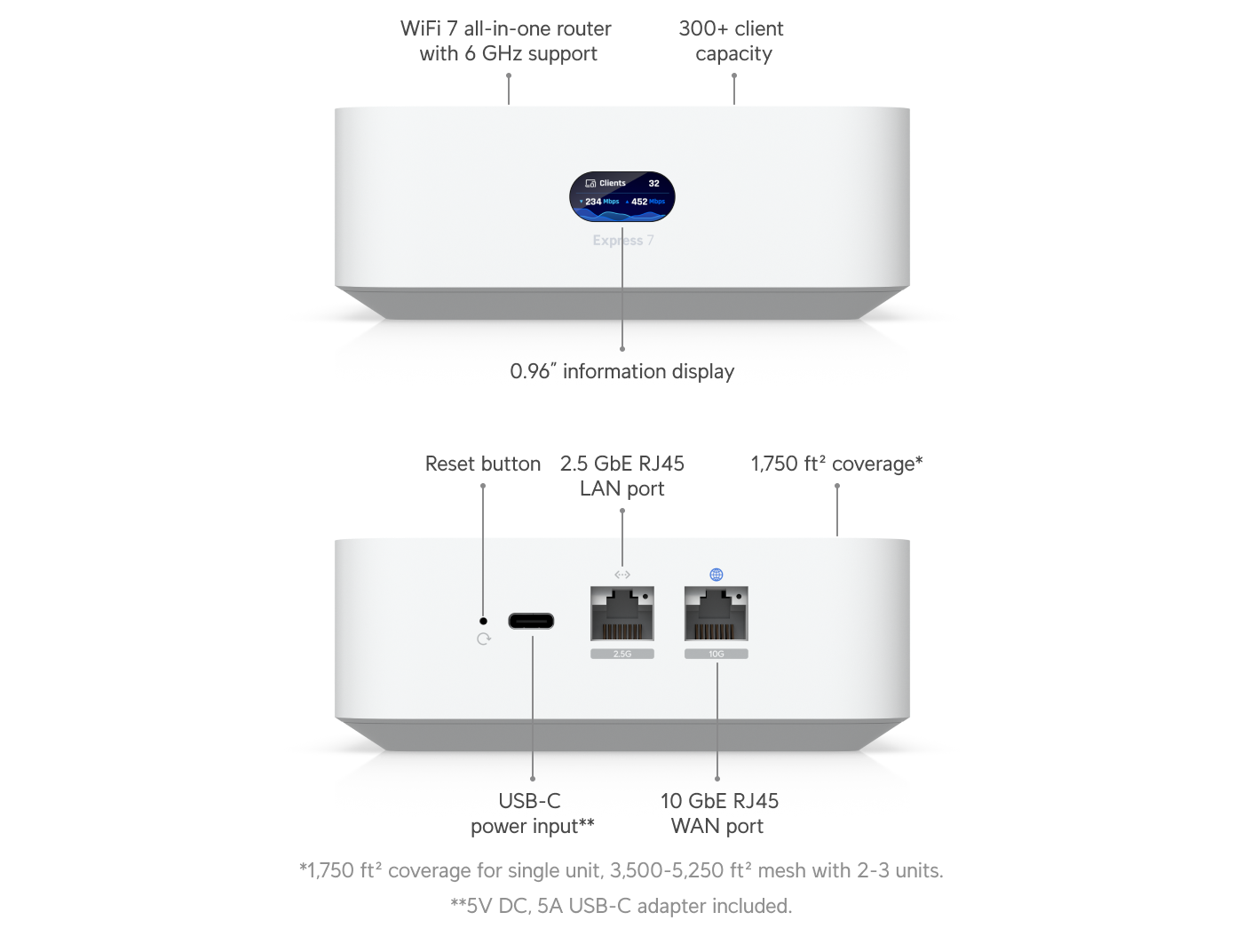 UniFi Express 7 - Vue 3