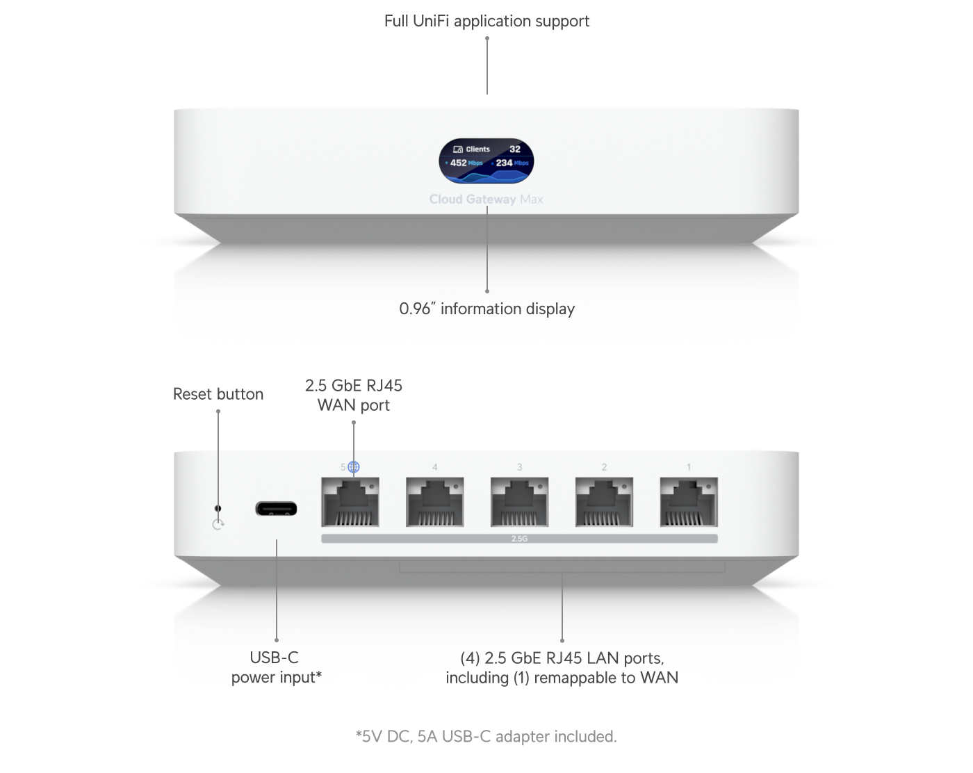 Cloud Gateway Max - Vue 3