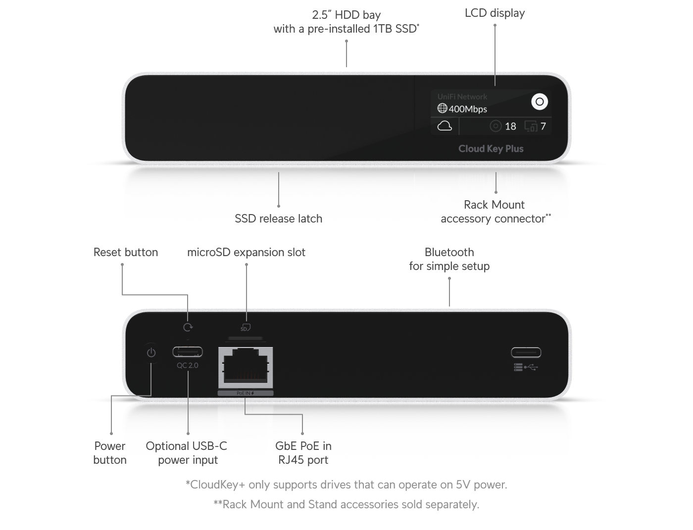 CloudKey+ (avec SSD)