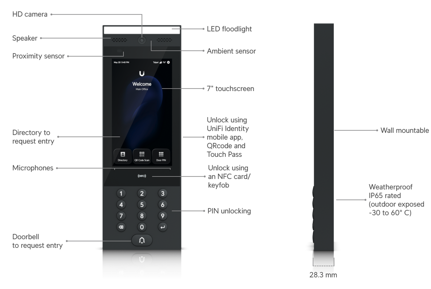 UniFi Intercom G3