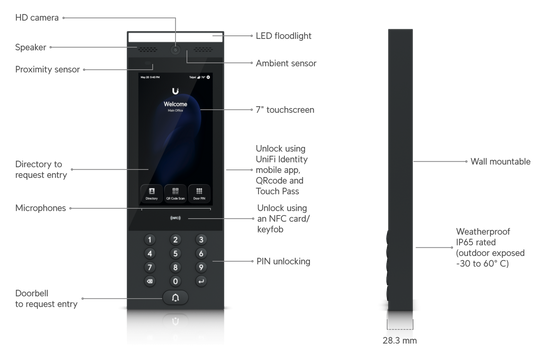UniFi Intercom G3