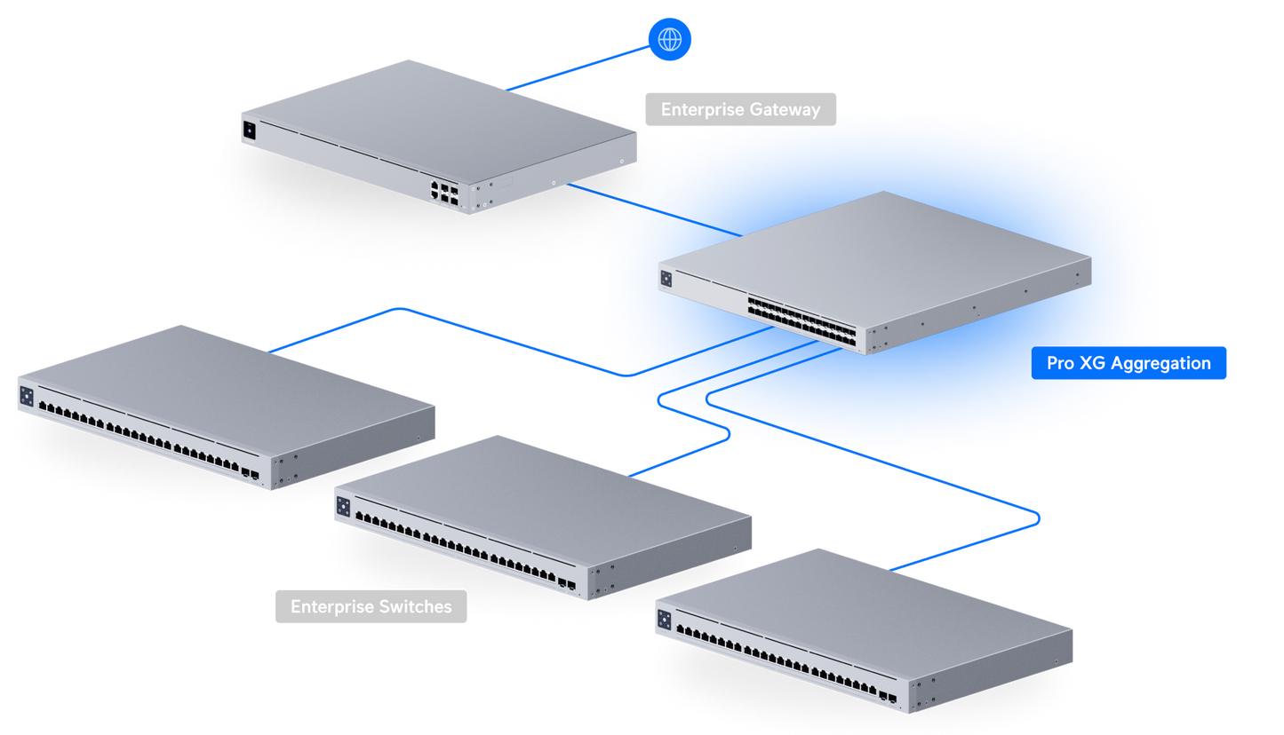 Switch Pro XG Aggregation