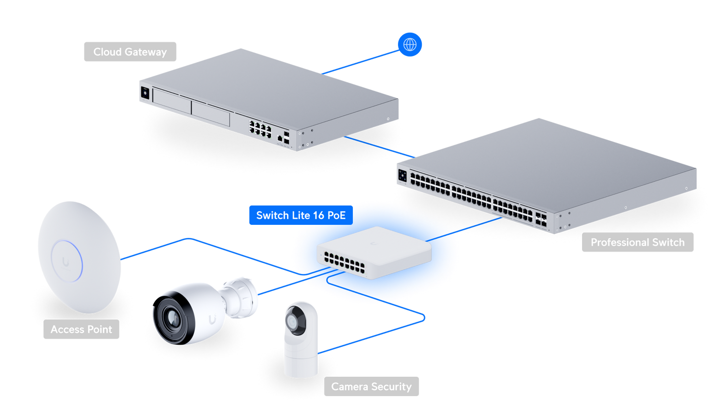 Switch Lite 16 PoE