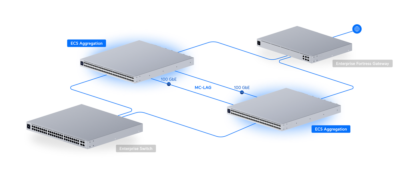 Switch ECS Aggregation