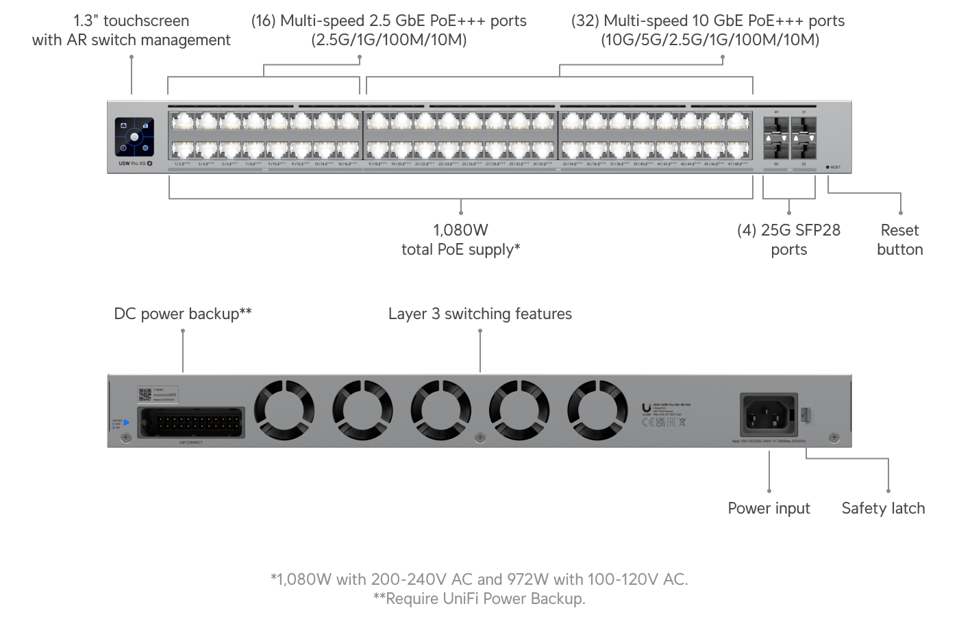 Switch Pro XG 48 PoE