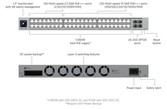 Switch Pro XG 48 PoE