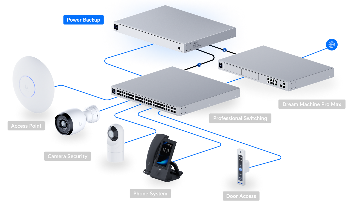 UniFi UA Standby Power (USP-RPS)