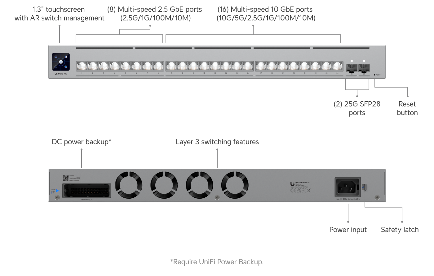 Switch Pro XG 24