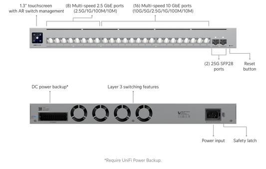 Switch Pro XG 24