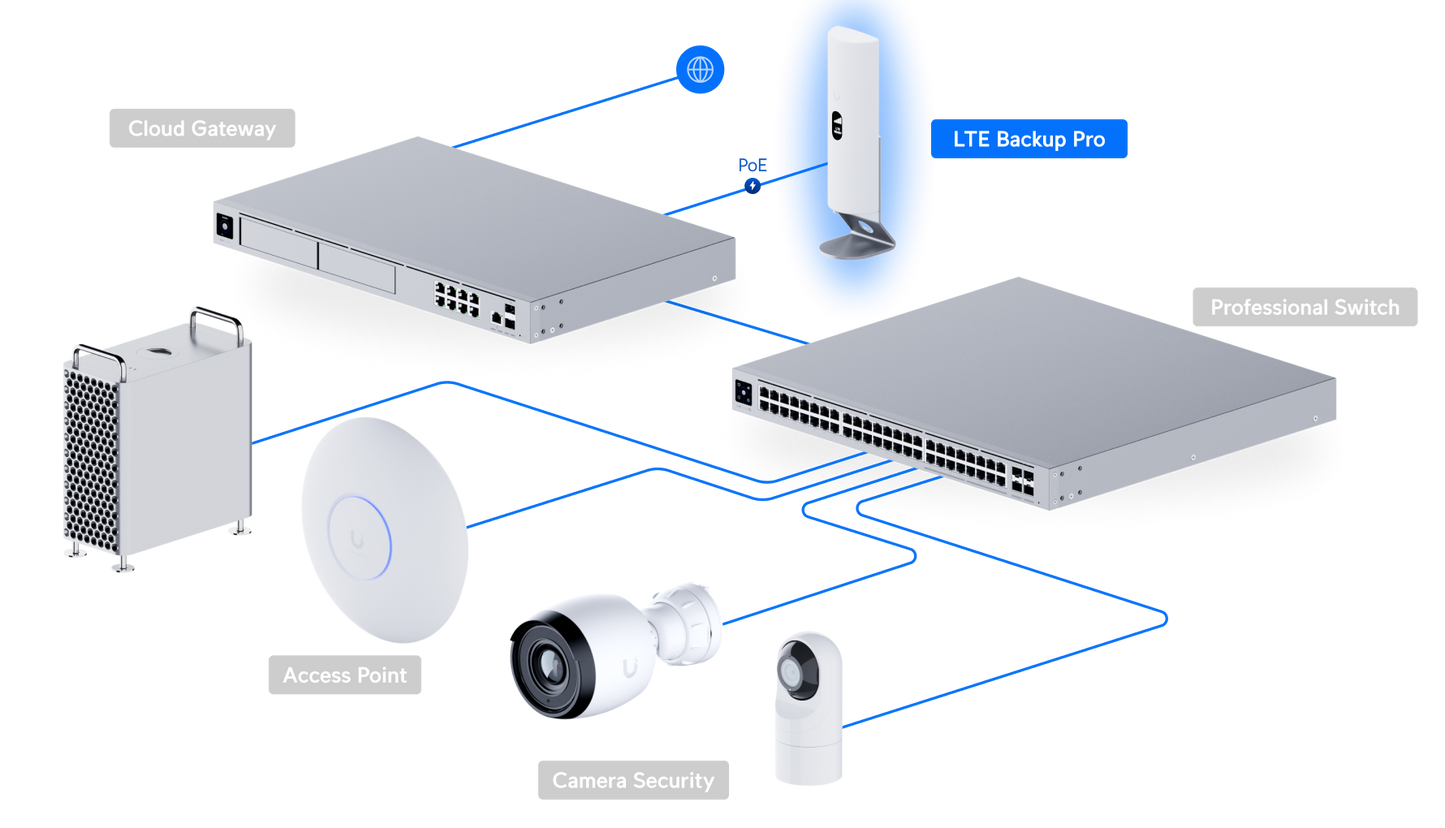 UniFi LTE Backup Pro