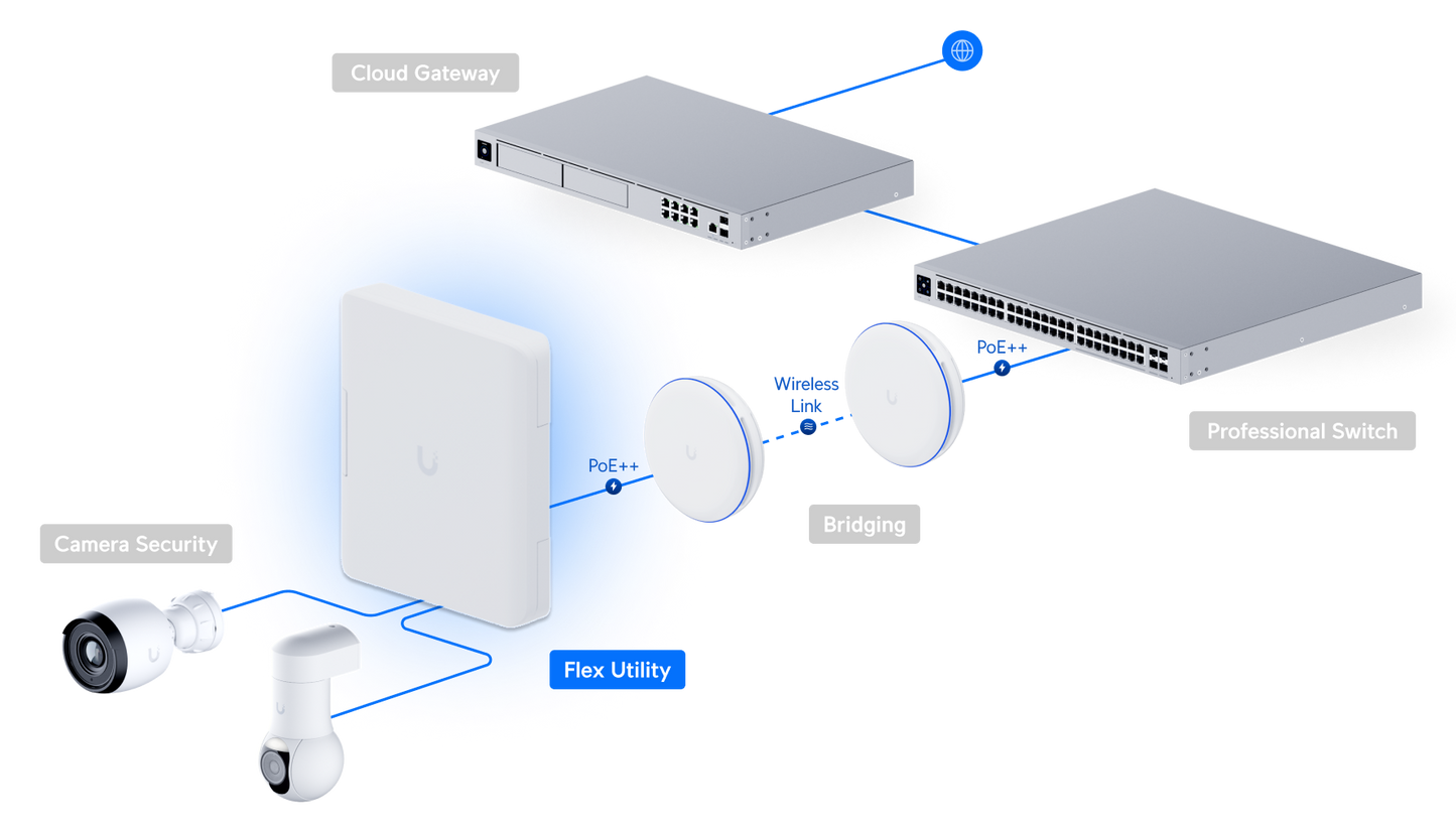 Switch Flex Utility
