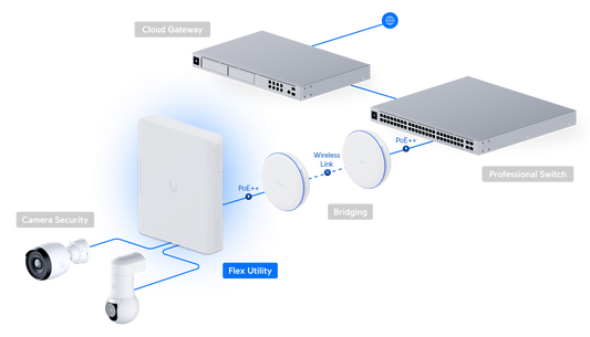 Switch Flex Utility