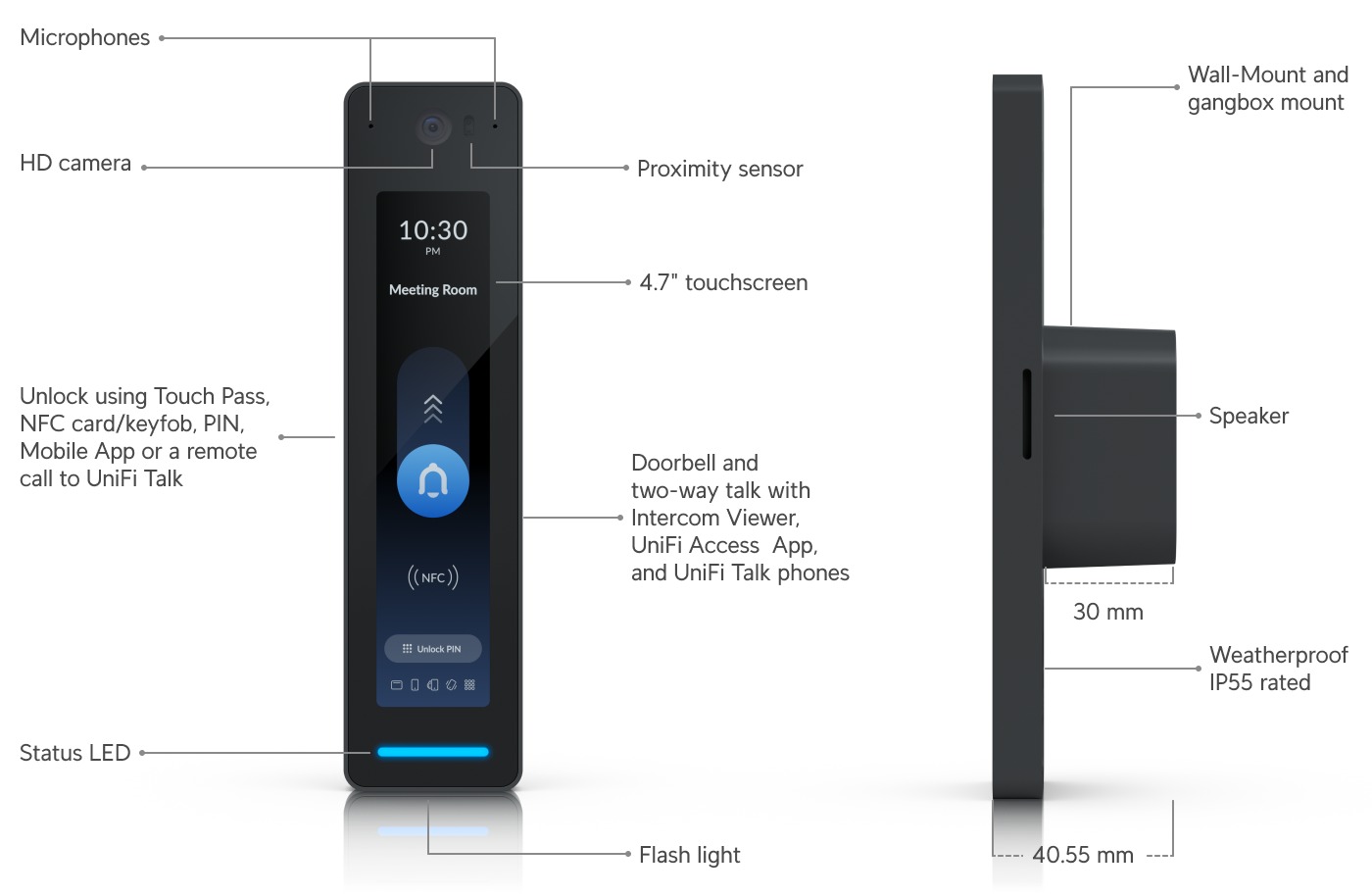 UniFi Reader Pro