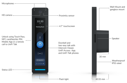 UniFi Reader Pro